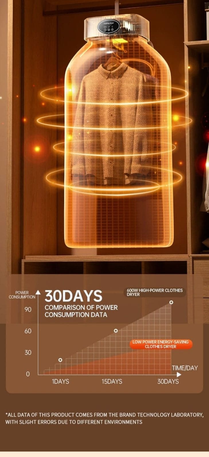 Clothes Dryer and Sterilizer (solution-hub.com.ng, showing a 30 days power usage chat.