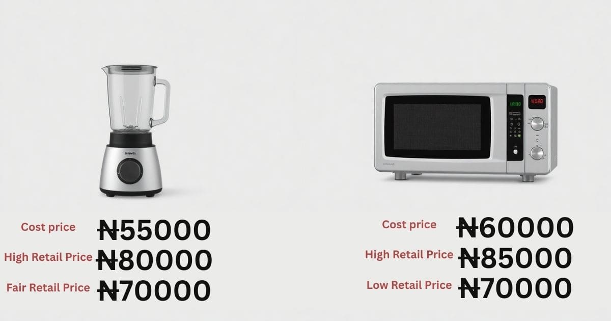A blender and a microwave with the different price listings to show high and unfair prices and fair prices. 
